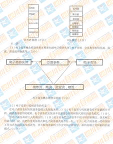四川省2017年1月自考《信息技術(shù)與物流管理》試題及答案解析——物流信息技術(shù)專題