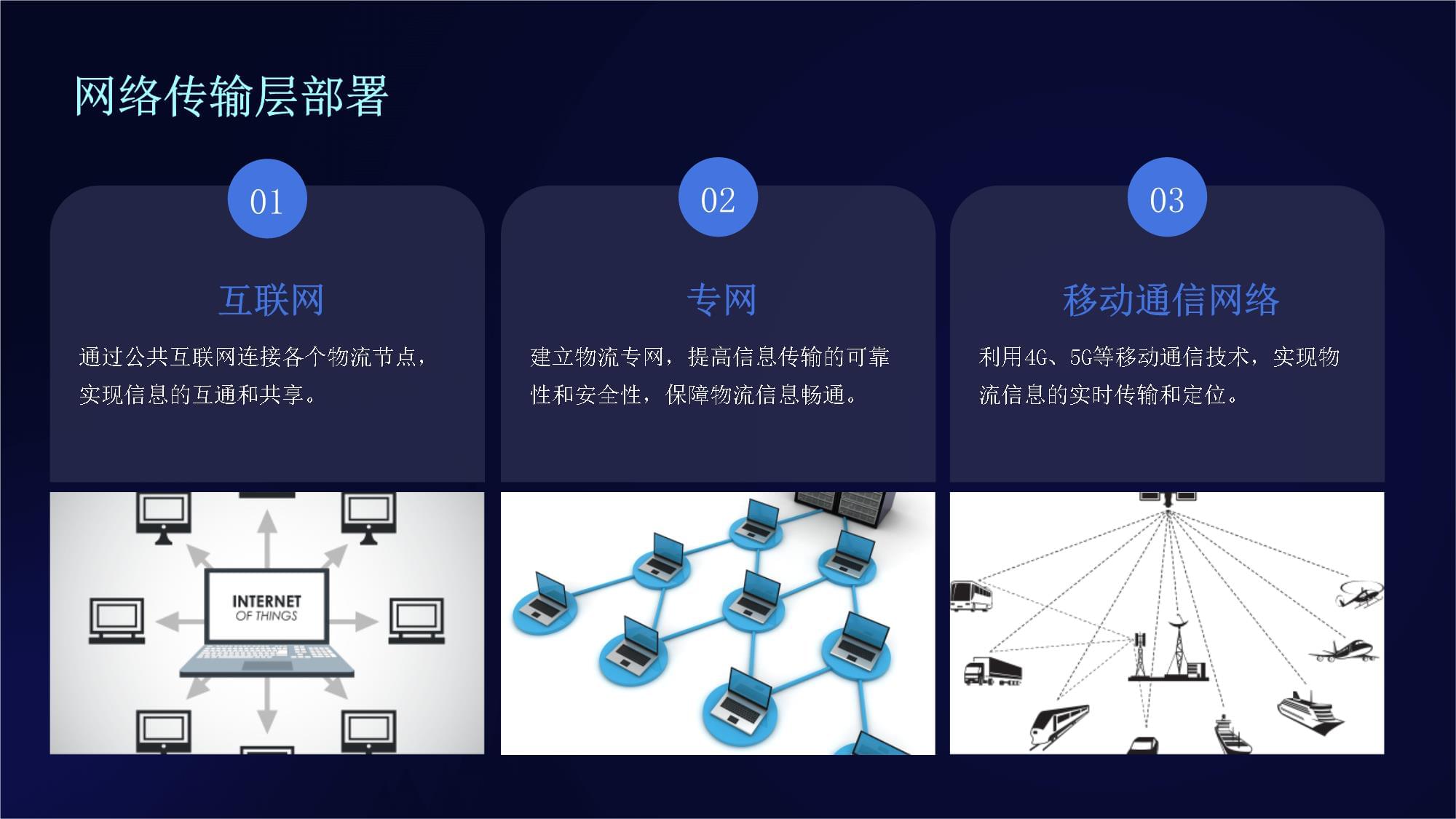 物流信息技術(shù) 構(gòu)建高效智能的互聯(lián)網(wǎng)應(yīng)用架構(gòu)