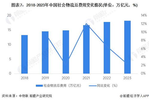 預(yù)見2024 中國(guó)智能物流行業(yè)全景圖譜——技術(shù)驅(qū)動(dòng)下的市場(chǎng)變革與未來趨勢(shì)