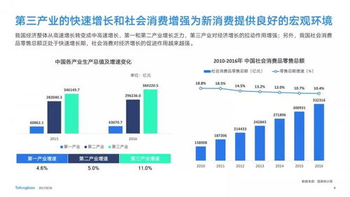 洞察丨深度解析2017新消費(fèi)趨勢(shì)下的物流信息技術(shù)變革