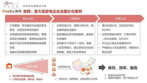 《2022中國(guó)供應(yīng)鏈物流創(chuàng)新科技報(bào)告》 百家企業(yè)科技方案全景解讀