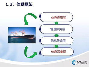 物流信息化技術(shù)與應(yīng)用 驅(qū)動(dòng)現(xiàn)代物流的智能引擎